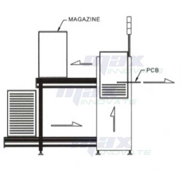 Automatic PCB Loader